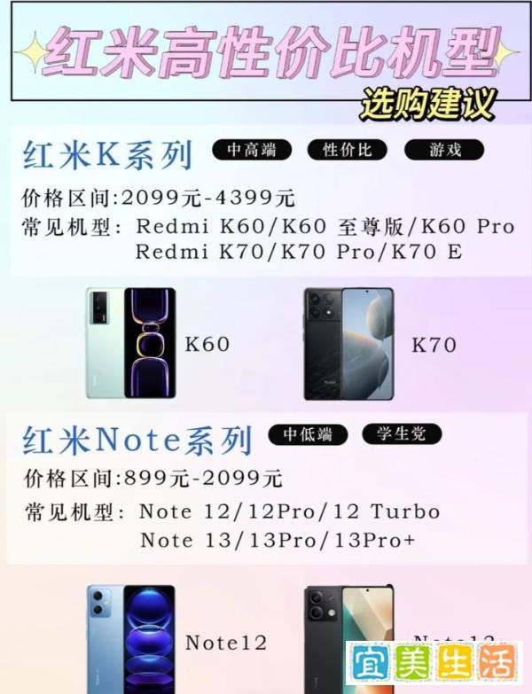 红米手机性价比推荐??看这篇就够了