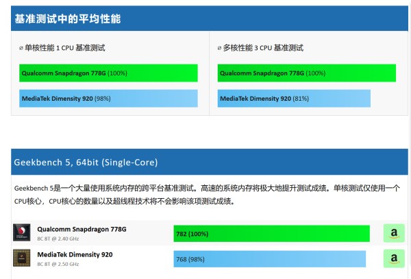 高通cpu778G的这个G代表什么意思？