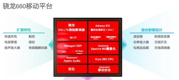骁龙660与653哪个厉害