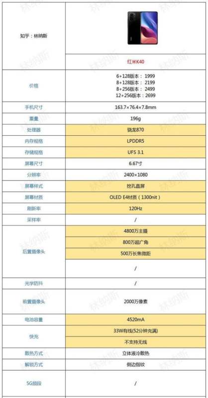 红米 k40现在还值得买吗？