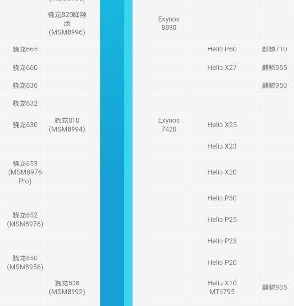 骁龙有十核cpu吗？