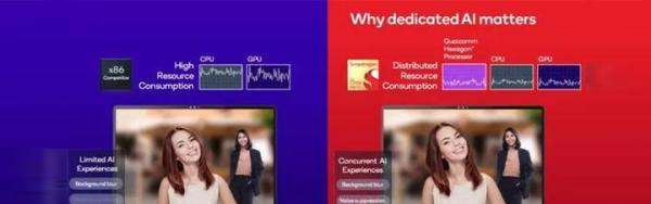 对话高通高管：怎么用AI突围PC市场，自研CPU“Oryon”有什么黑科技？