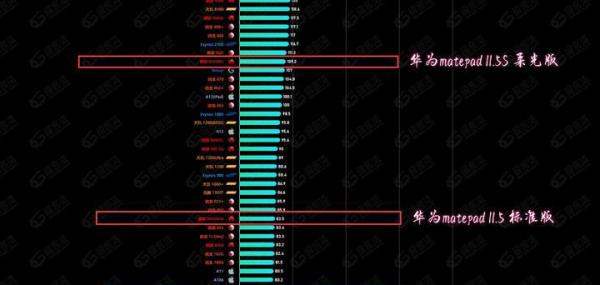 如何评价华为matepad11.5 2024款系列平板？跟11.5S系列有什么不同