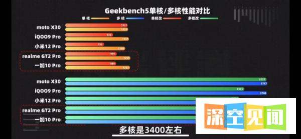 “火龙”实锤！测验成绩劝退：新骁龙8脸都不要了，等等再说