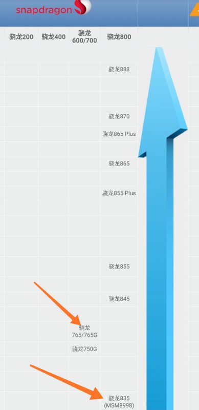 835骁龙和765G
