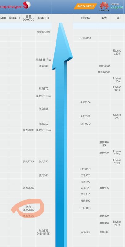 高通骁龙718和765g谁更强