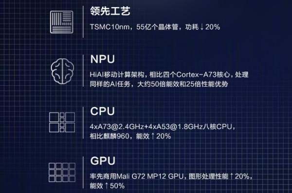 华为麒麟970cpu相当于骁龙多少？