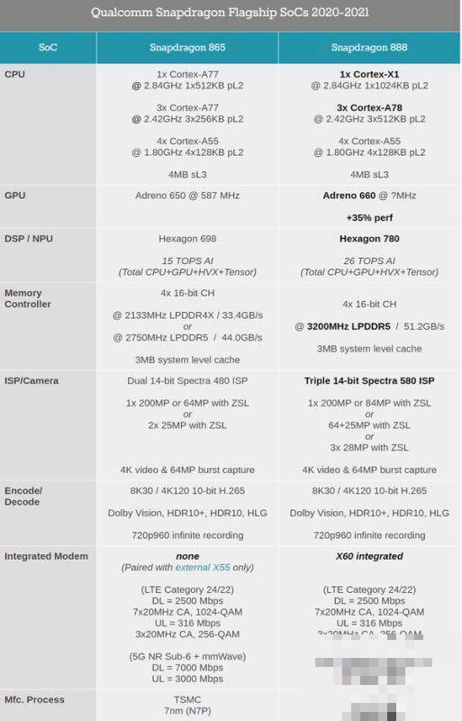 高通g1gen2和865对比