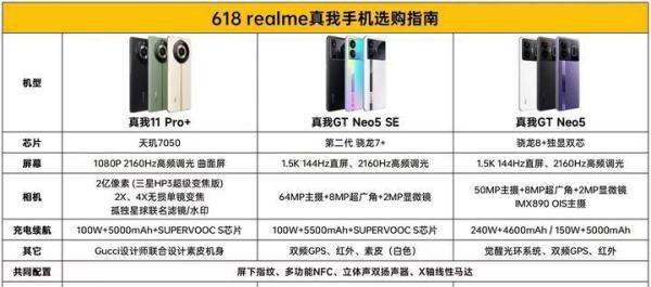 618手机到底怎样选，选择性价比还是质价比？