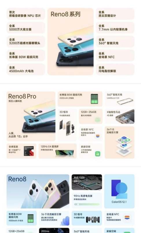 299元起 OPPO Reno8系列发布会四图看懂