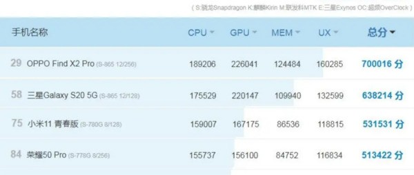 第一代骁龙8和高通骁龙778g哪个好