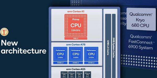 高通骁龙888详细参数出炉，性能相較上代大幅提升，终于集成5G