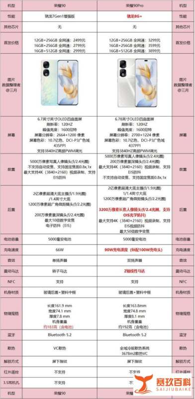 荣耀90系列选购指南：荣耀90，荣耀90Pro怎样选？哪款更好用？