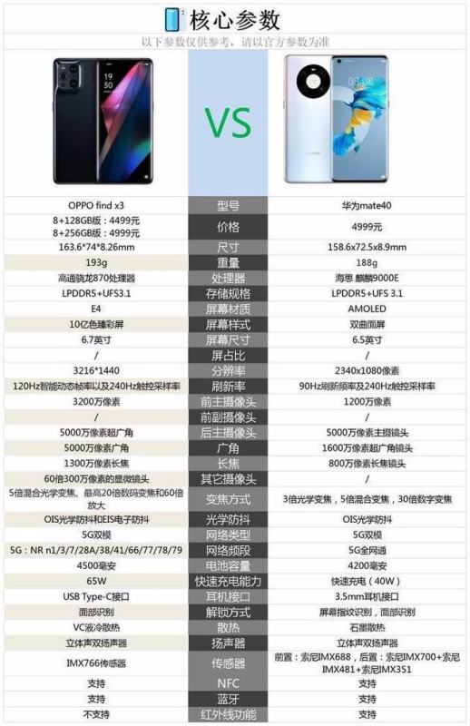 OPPO手机哪个系列的好？