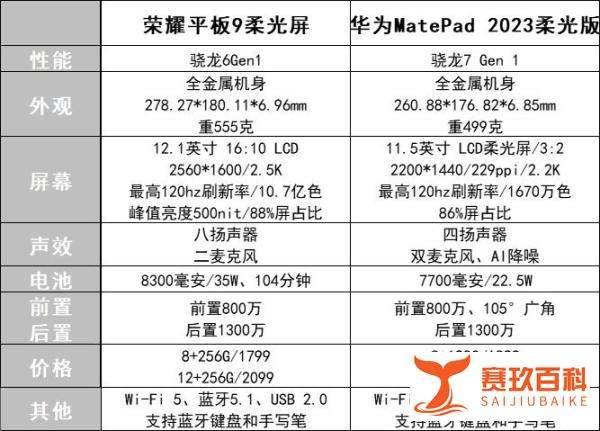 荣耀骁龙870平板怎么样