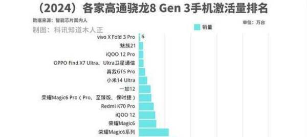 2024年骁龙处理器排行榜（揭秘将来最强处理器）