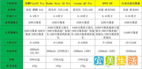 四款千元性价比手机，哪款是性价比最高？