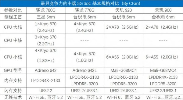 骁龙782g与骁龙7+哪个更好