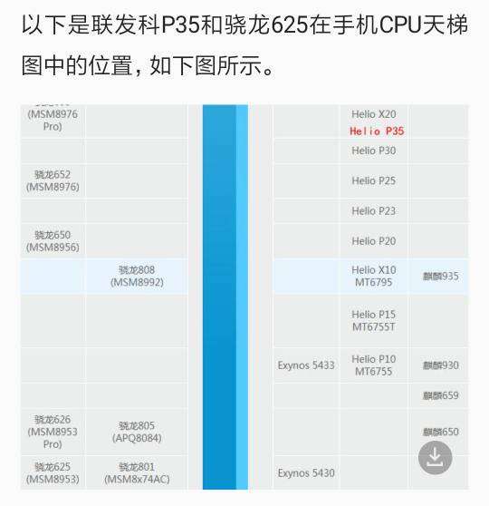 骁龙625和765g差多少？
