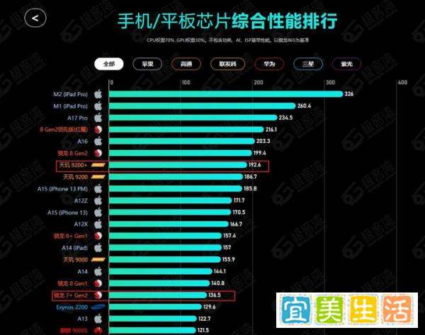 年货节，红米note12turbo的性价比高，还是红米k60至尊版？