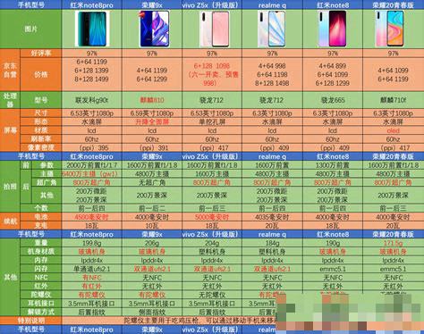 有什么手机1000多左右性能比较好得