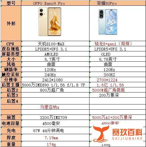 荣耀80性价比好不好？