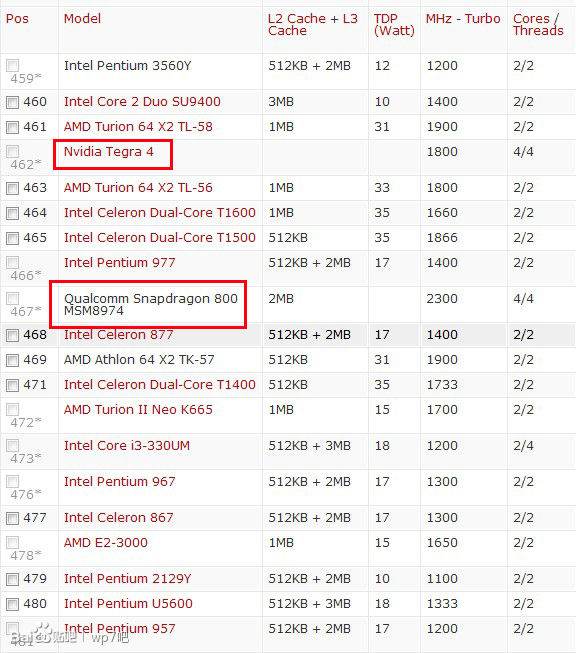 天玑810相当于骁龙哪个级别