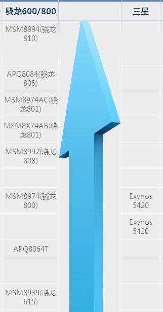 手机骁龙615八核处理器好不好