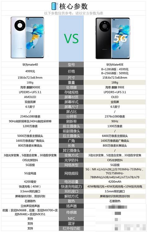 华为玩游戏的性价比手机