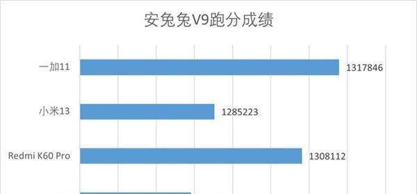 骁龙8 Gen2机型怎样选？四款4K元机型性能对比