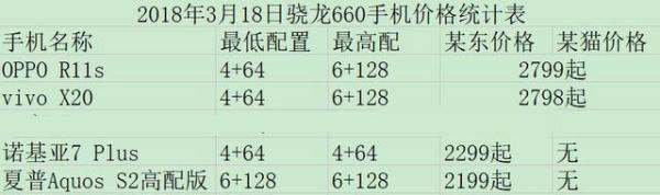 最高性价比的骁龙660手机降至1499元，仅建议这类人购置