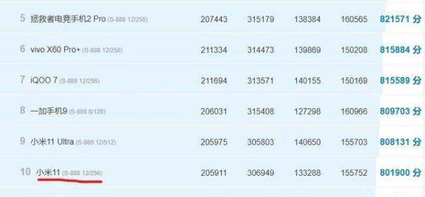 小米11Pro最新标价确定：骁龙888+2K高刷屏，到手价低至4299元