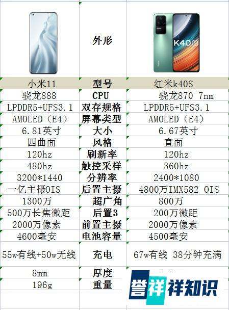 小米11与红米k40s对比，都有哪些优势，两者之间该怎样选？