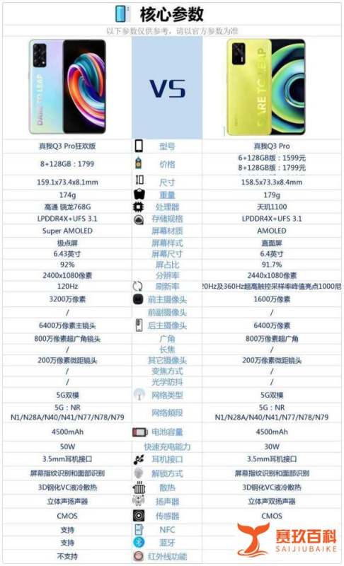 真我Q3PRO与真我Q3Pro狂欢版相比较，有哪些不同？