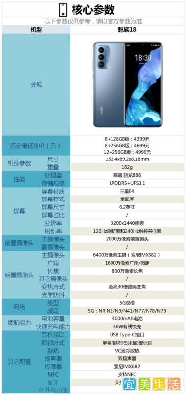 骁龙888手机魅族18配置好不好，看完这篇就知道了！