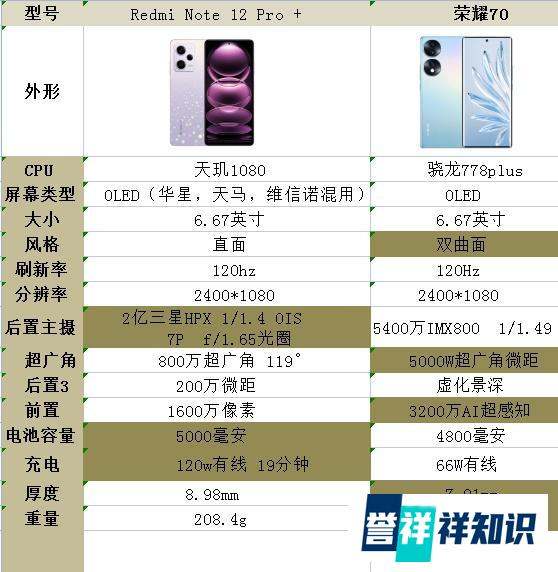 红米note12pro+和荣耀70之间怎样选？