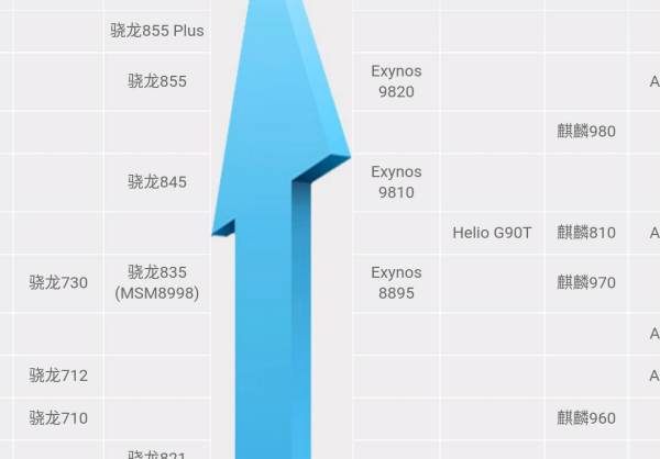 麒麟970和骁龙710哪个更好性能游戏方面？