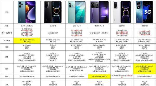 2023年双十一，预算1500-2000元选什么手机/2023双十一手机推荐/2023双十一千元机推荐