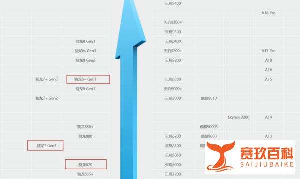 中兴“大刀阔斧”清仓，512GB+三主摄+骁龙8+芯片，跌至1360元