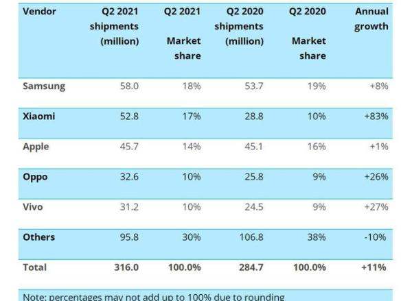 跌价800元，骁龙888+8GB+IP68防水，三星旗舰机也有性价比了