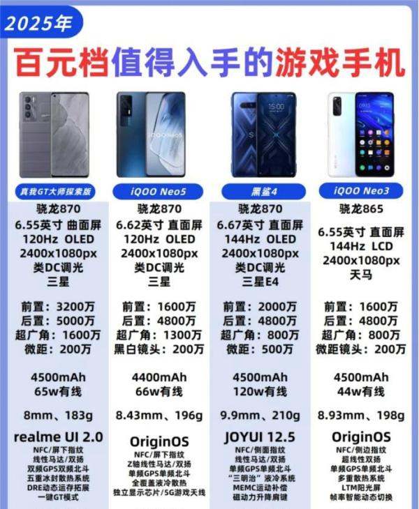 百元档值得入手的二手游戏手机