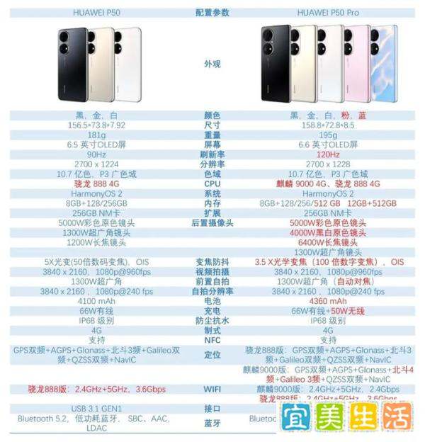 华为p50骁龙888测评