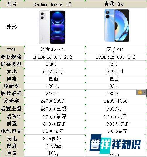 真我10s和红米note12怎样选？相差300元，对比后区别一目了然