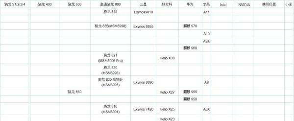 手机cpu天梯图|手机最新天梯图2018年1月