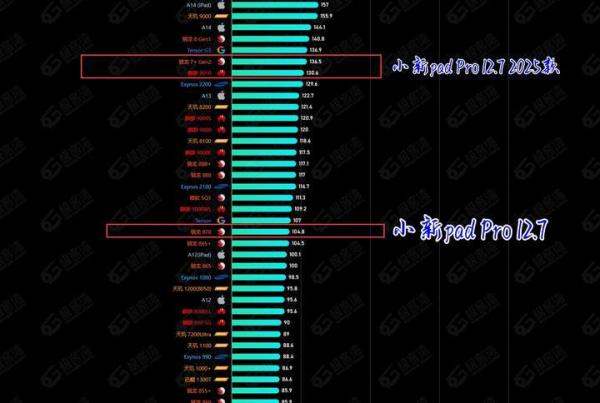 小米redmi pad pro和小新pad pro 12.7 平板怎样选？