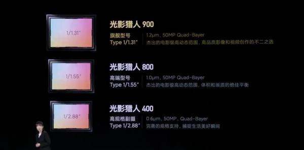 小米和豪威再续前缘的结晶——光影猎人系列传感器全解析