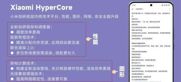 小米澎湃OS2之我见 （二）：Xiaomi HyperCore，有哪些看点？