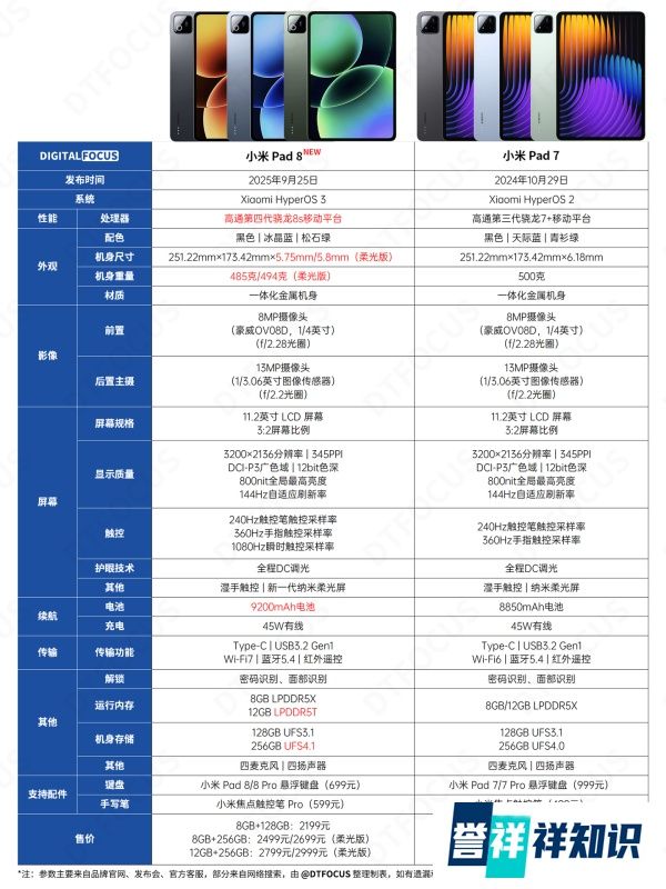 一图看懂 | 小米 Pad 8 系列有哪些升级？