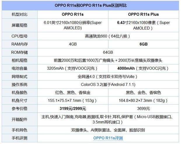 oppr11和oppor11s的不同