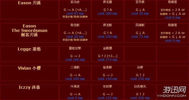 英雄大作战八神肿么玩？